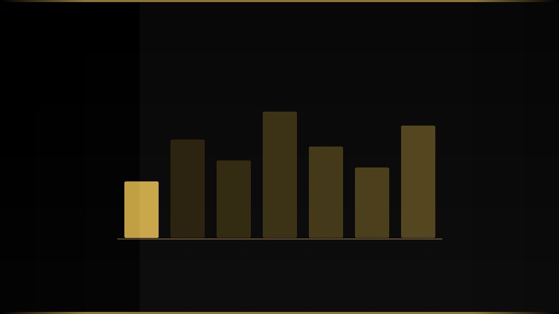 BI Além de Dashboards: o que realmente gera valor